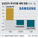 국민주 삼성전자 개미지옥 언제 탈출할까? 삼성전자 액면분할 이후 주가 추이, 사상최고 실적 불구하고 4분기 어닝 쇼크 우려, 내년 반도체 경기 하강 전망 이미지