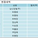 삼신금속 이미지