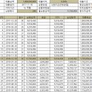 민1 태양광발전소 이미지