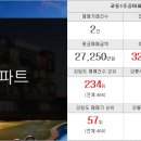 강릉행운 공인중개사사무소 네이버블로그