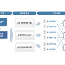케이알마케팅