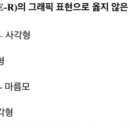 정보처리기사 필기 - 데이터베이스 구축 이미지