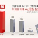 (주)리얼투데이