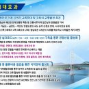 장흥~고흥 국도77호선 연륙교 건립 건의/ 백광철 장흥군의원 이미지