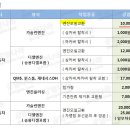 공임나라 이미지