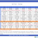 (의)청십자의료재단행복한요양병원