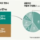 영리치