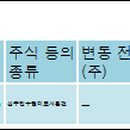 주식회사 와이앤케이 이미지