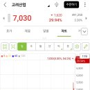 삼영플러스자원 네이버블로그