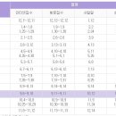 컴퓨터 ITQ자격증 이미지