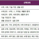 &#39;회계 · 세무학과&#39; 학생부종합전형 A to Z 이미지