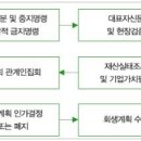 법무법인초석 - 서초구 서초대로46길 16 | 법무법인초석