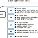 (주)링크밸류 이미지