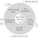 벤치마킹 ㅡ 전남개별협회, 공용차고지 설치 이미지