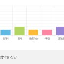 생활 중국어 중급 | 중국어 회화 전화 중국어로 공부하기: 우리차이나 약7년간의 장기 수강생의 수강후기