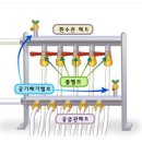 지역난방의 원리 이미지