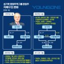 영원무역 이미지
