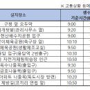 대현산관리사무소 이미지