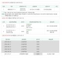 남부6길 네이버블로그