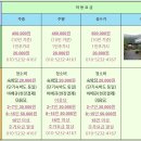 인혜농원 네이버블로그