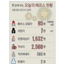 미래한솔내과의원 이미지