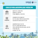 장기가스 이미지