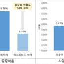 성모이비인후과 이미지