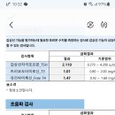 갑상선낭종,결절 이미지