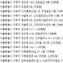 홍안과의원 이미지