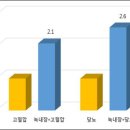 성기호한의원 이미지