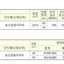 청광수퍼 네이버블로그