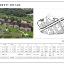 고양시 일산동구 성석동 신축 공장,창고 분양,매매 이미지