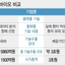 팜앤컴퍼니