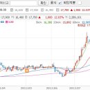 주식회사 일진엘이디