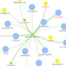 에스앤에스밸브(주) 이미지