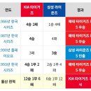 역대 기아 vs 삼성 가을 야구 전적 이미지