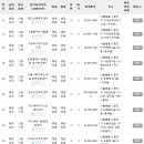 사랑플러스방문요양센터 이미지