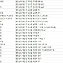 삼달치과의원 이미지