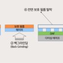하이테크코리아 - 6667 | 하이테크코리아