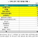 삼성웰스토리삼성전기(주) 이미지
