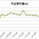 모우다 이미지