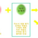 [자소서 끝장내기] 1일차 1강/2강 학습가이드 (입사지원서 평가포인트/직무이해를 통한 자기소개서 쓰기)| 이미지