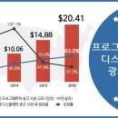 광고시장 이미지
