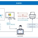 스탭솔루션 이미지