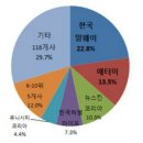 다단계도 양극화 극심, 판매원 상위 1%가 후원수당 독차지 2016-07-14 이미지