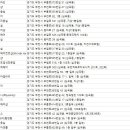 경인로284번길 이미지