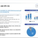 주식회사 다날 이미지