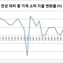 정말 IMF 이전이 더 살기 좋았을까? - 1 이미지