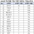 주식회사 클라우드텐 이미지
