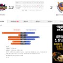 (5차전) 안산포돌이야구팀전 기록표 이미지